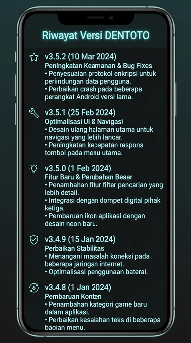 Riwayat Versi Aplikasi dentoto untuk Pengguna Android